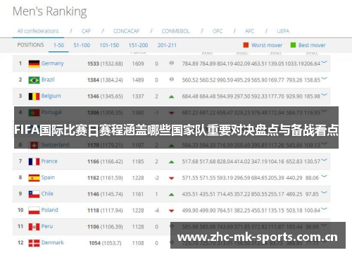 FIFA国际比赛日赛程涵盖哪些国家队重要对决盘点与备战看点